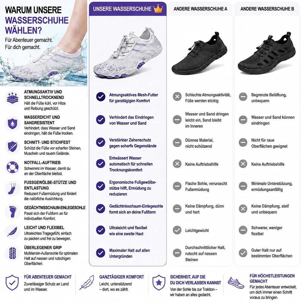Unisex Barfuß-Wasserschuhe | Aufblasbares Selbstrettungssystem | Hilft bei der Behandlung von Fußpilz | Memory-Foam-Fußgewölbestütze | Wasserdicht, atmungsaktiv & sandabweisend | Ultraleichte, schnell trocknende Aqua-Schuhe