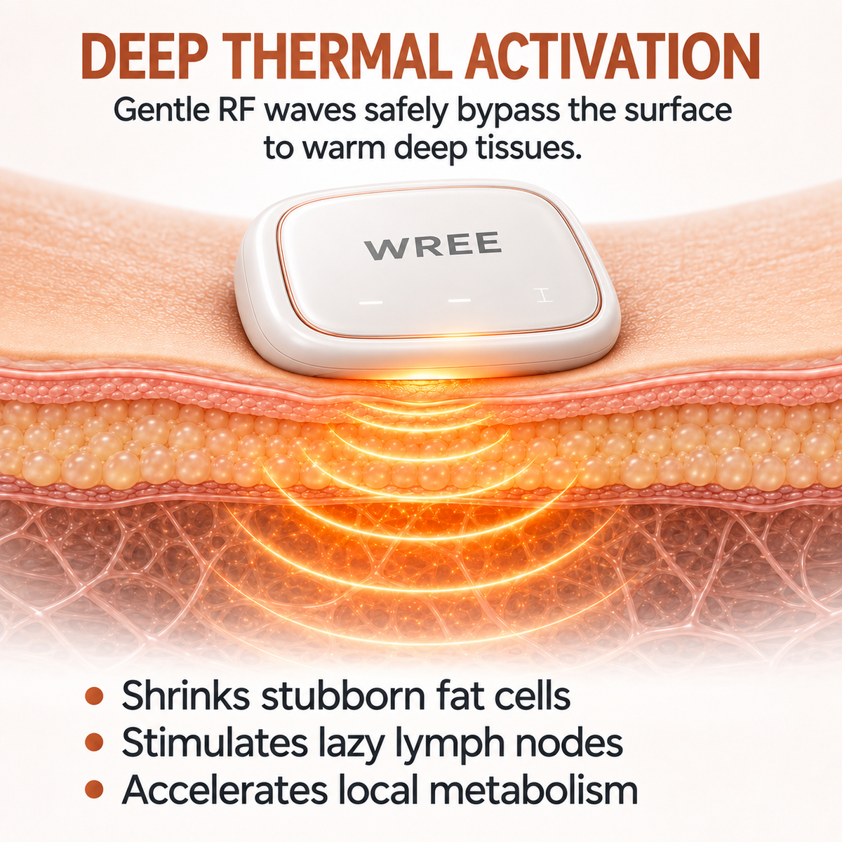 WREE® ✨Micro-RF Body Contouring