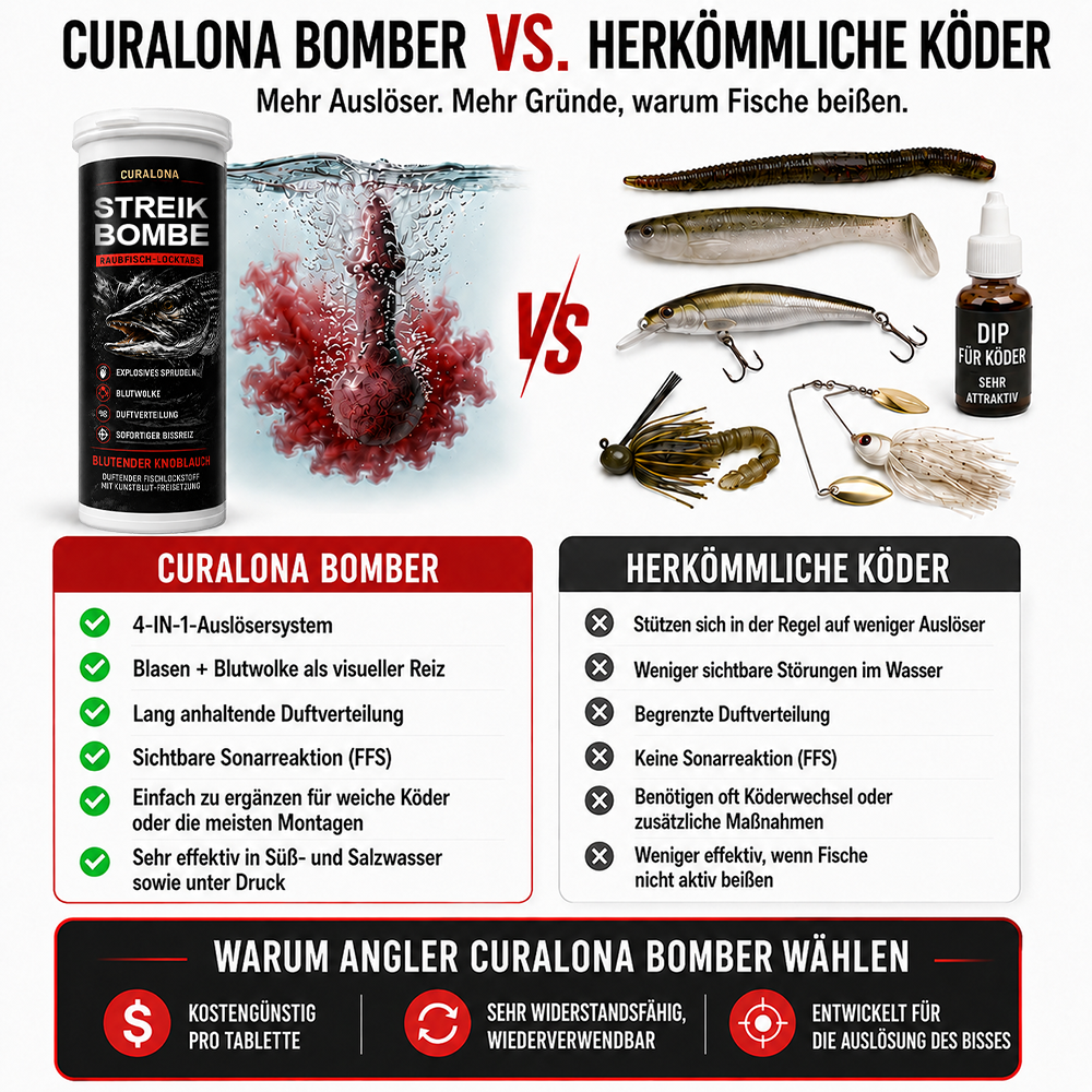 𝐎𝐟𝐟𝐢𝐳𝐢𝐞𝐥𝐥𝐞𝐫 𝐌𝐚𝐫𝐤𝐞𝐧𝐬𝐡𝐨𝐩 | ✅ Curalona® Strike Bombs — Neuer Köder für Süß- und Salzwasser, der blutet, sprudelt und große Raubfische anlockt